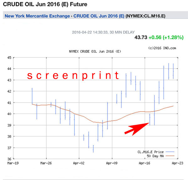 Crude oil futures