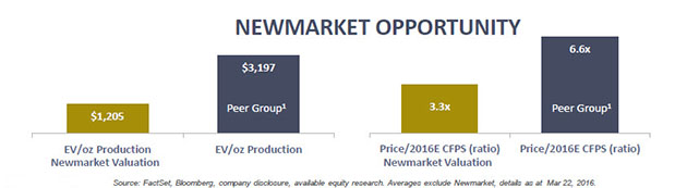 NMI Peer Comparison