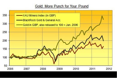 Gold, Silver, Investing, Julian Phillips