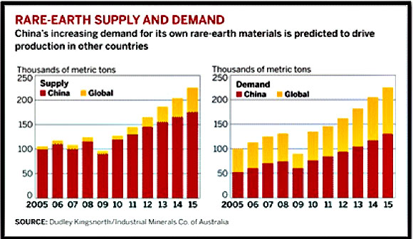 rare earth metals