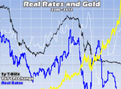 Rates Gold