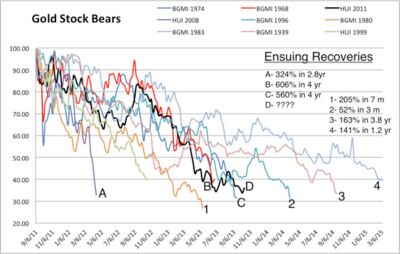 Chart 3