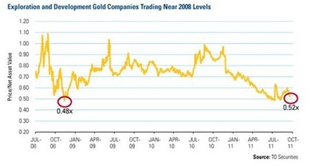 Gold, Investing, Jordan Roy-Byrne