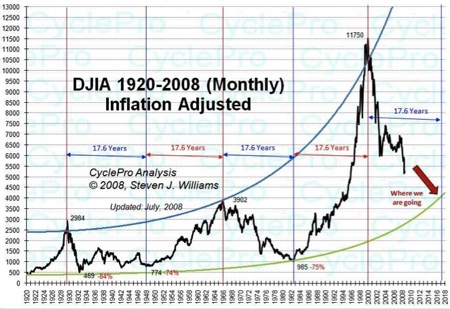 Gold, Silver, Investing, Jordan Roy-Byrne