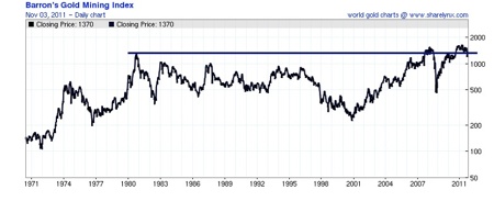 Gold, Silver, Investing, Jordan Roy-Byrne