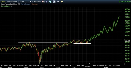 Gold, Silver, Investing, Jordan Roy-Byrne