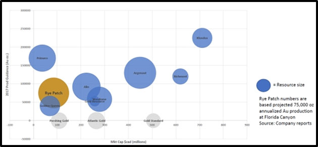 Resource Size