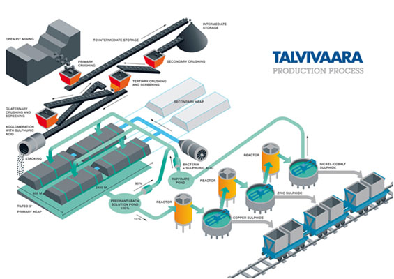 Talivaara processing REE