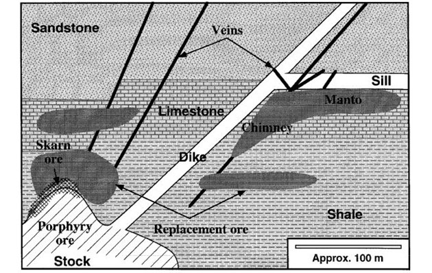 Ayawilca Geology