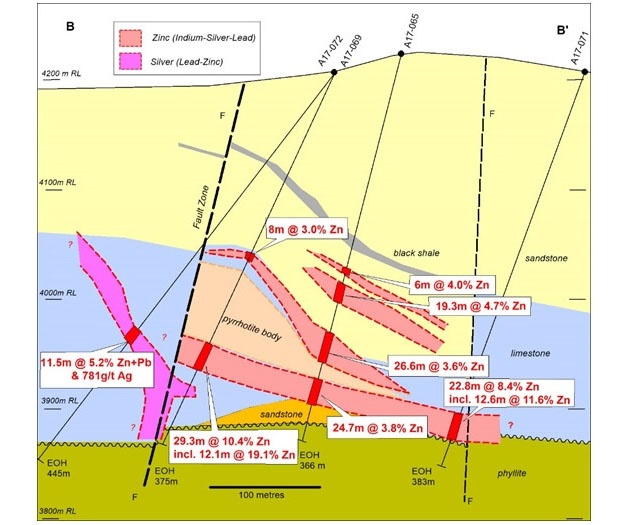 Lead-Zinc intercept