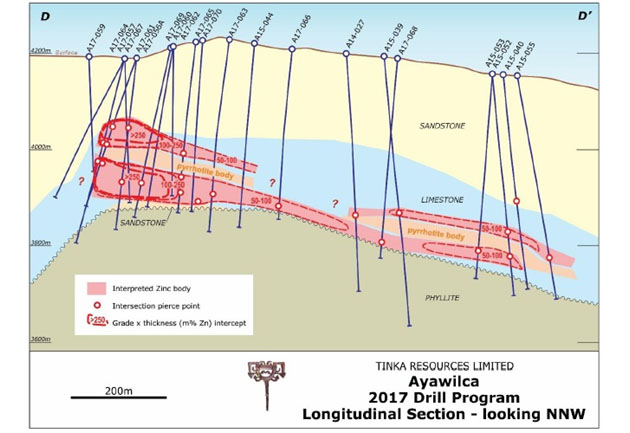 Ayawilca 2017 Drill Program