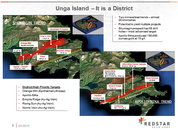 Unga Island District