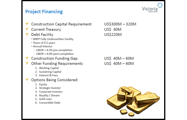 Project Financing