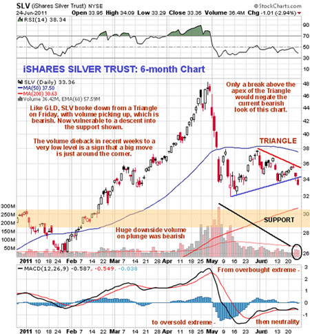 Silver, Investing, Clive Maund