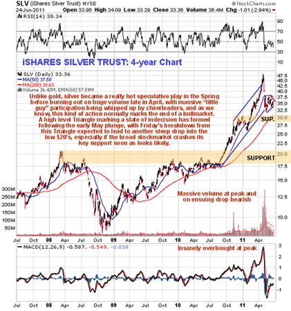 Silver, Investing, Clive Maund