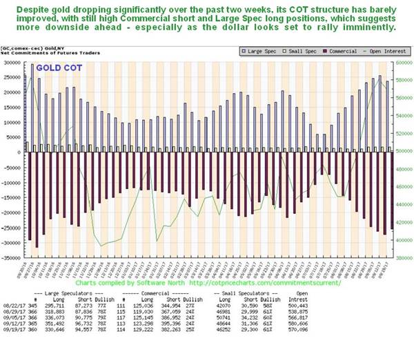 https://www.clivemaund.com/charts/goldcot240917.jpg