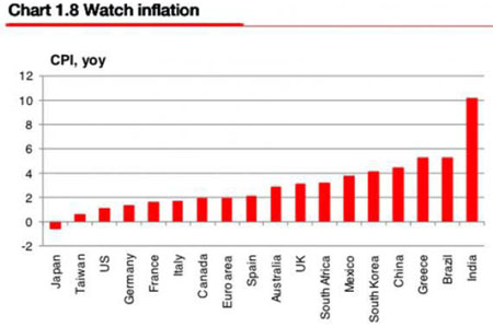 Watch inflation