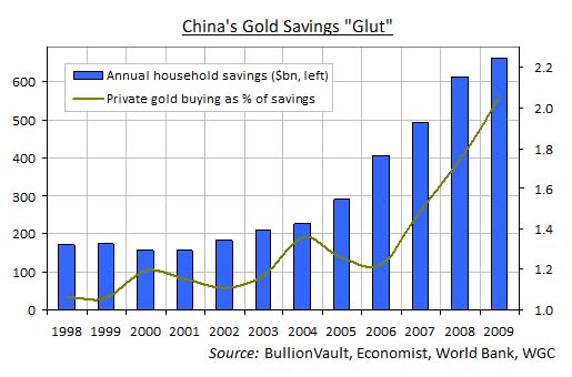 china_gold_glut