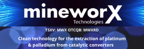 Learn More about Mineworx Technologies Ltd.
