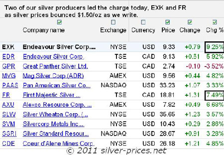 KMG Gold silver producers
