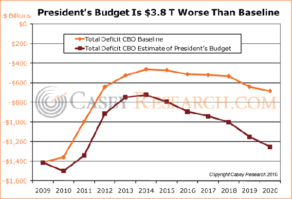 budget2