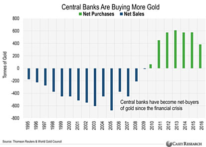 centralbankgold