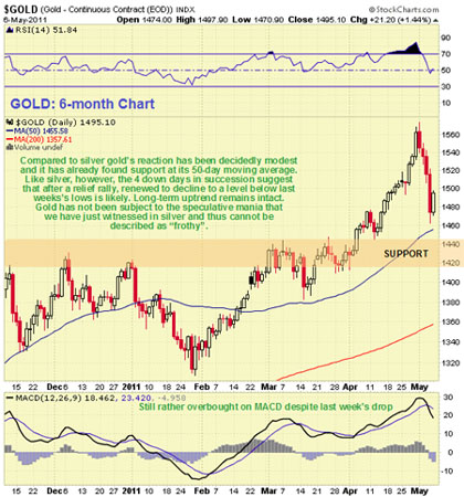 Gold, Investing, Clive Maund