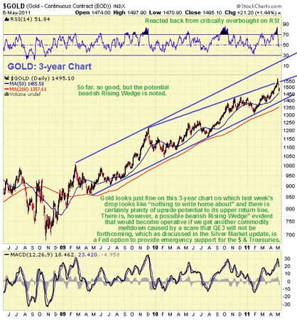 Gold, Investing, Clive Maund