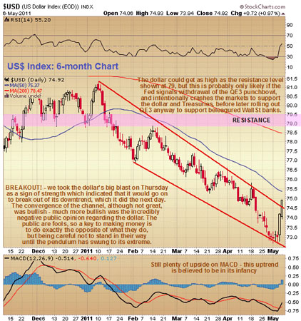 Gold, Investing, Clive Maund