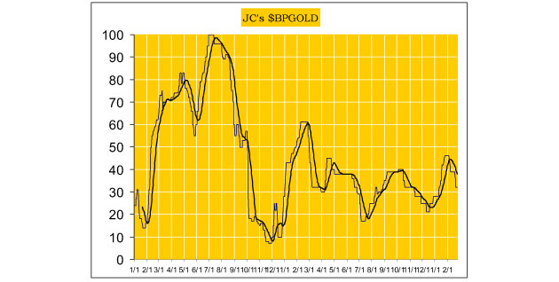 Jack Chan's Weekly Precious Metals Update