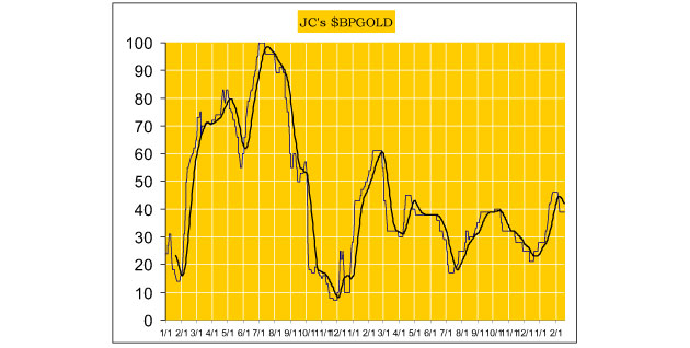 Jack Chan's Weekly Precious Metals Update