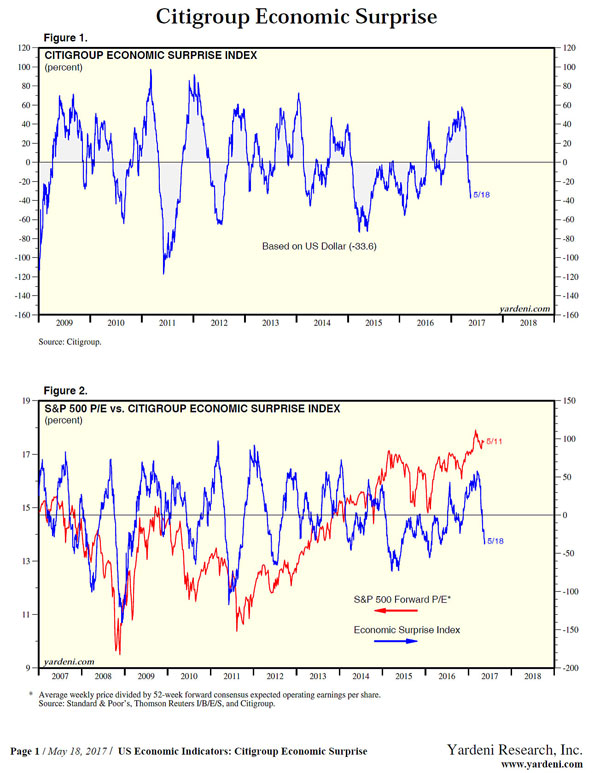 citigroup