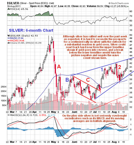 Silver, Investing, Clive Maund