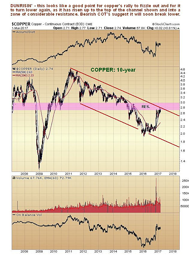 copper10yr