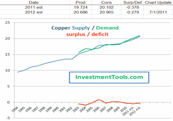 copper2