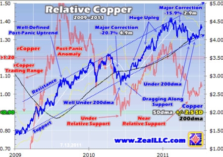 Copper, Investing, Adam Hamilton