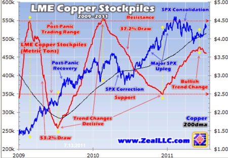 Copper, Investing, Adam Hamilton
