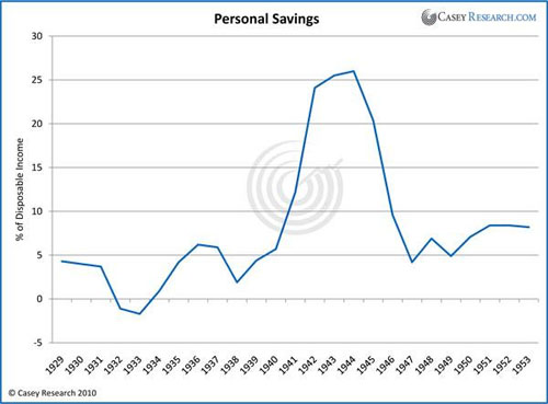 Personal savings
