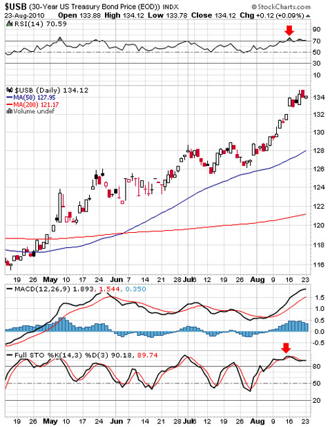 $USB 8/23/10