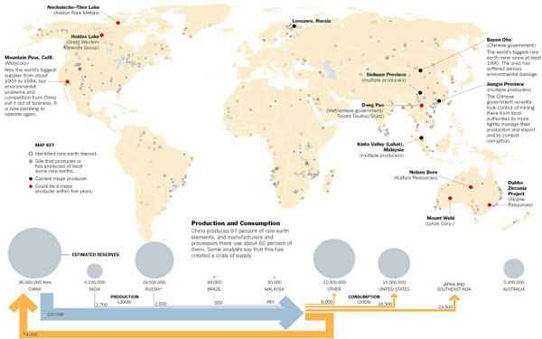 Identified REE deposits around the globe