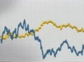 Gold Chart
