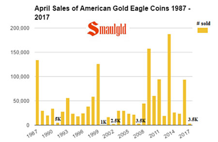 goldeaglecoin