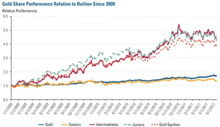 gold vs. bullion2