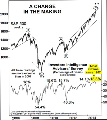 Chart 1