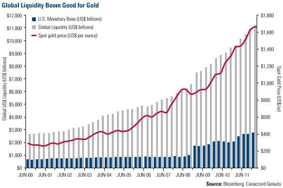 holmes gold investing