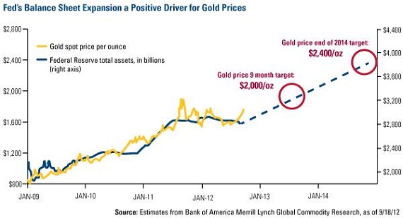 holmes gold investing