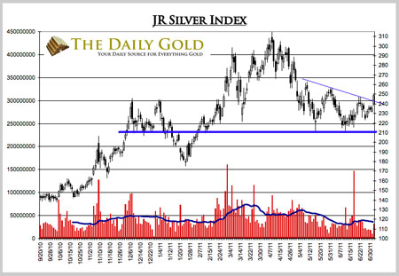 Silver, Investing, Jordan Roy-Byrne