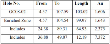 Tiex Drill Slude Assays