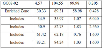 Tiex Core Assays