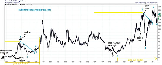 moolindex1